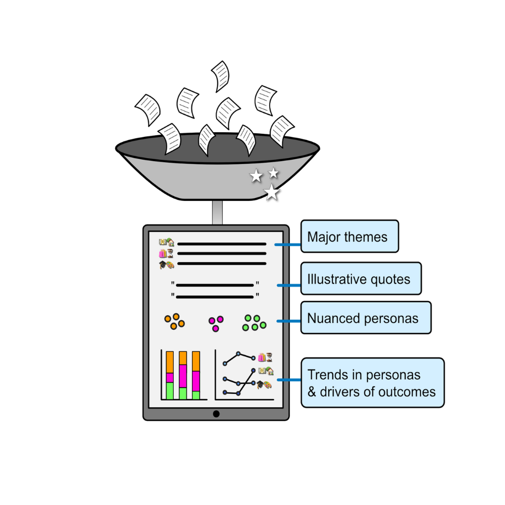 wholeSum funnel schematic
